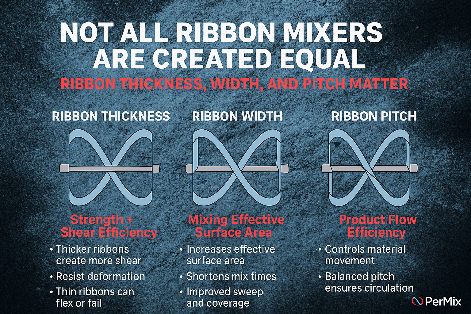 Not All Ribbon Mixers Are Created Equal: Why Ribbon Thickness, Width, and Pitch Matter