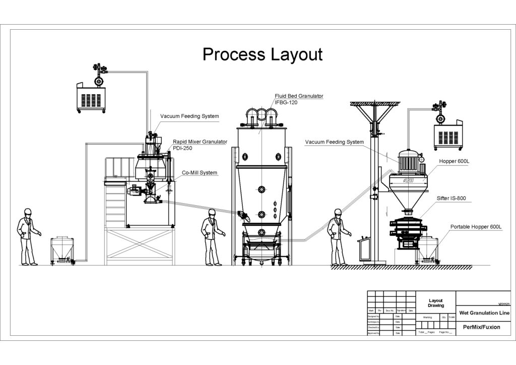 PerMix Granulators & Optimizing Production of Wet Granulation