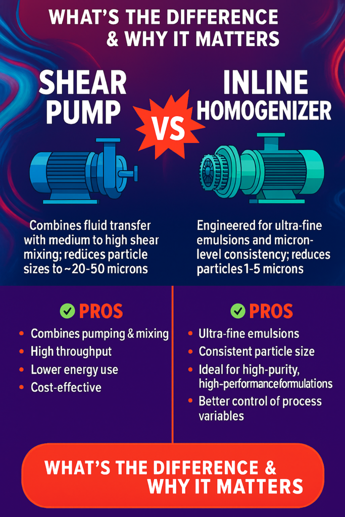 PerMix Shear Pump vs Inline Homogenizer Ad 1