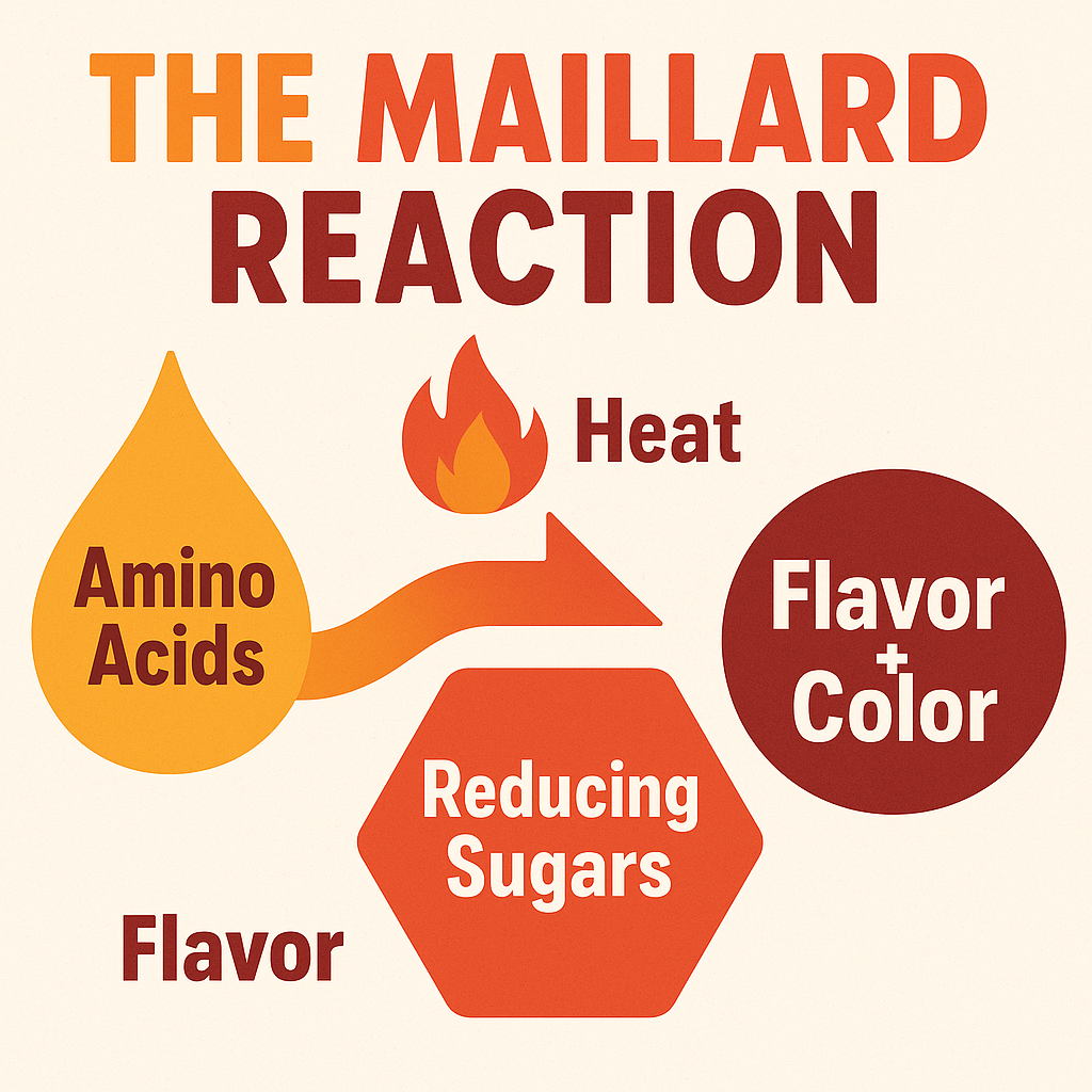 What is a Maillard Reactor?
